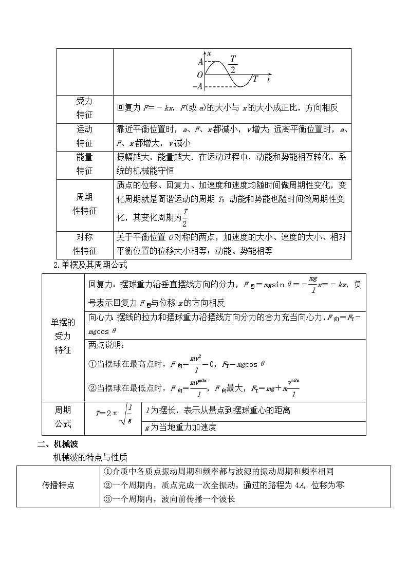 重难点13 机械振动与机械波-2025年高考物理 热点 重点 难点 专练（黑吉辽专用）（解析版）第2页