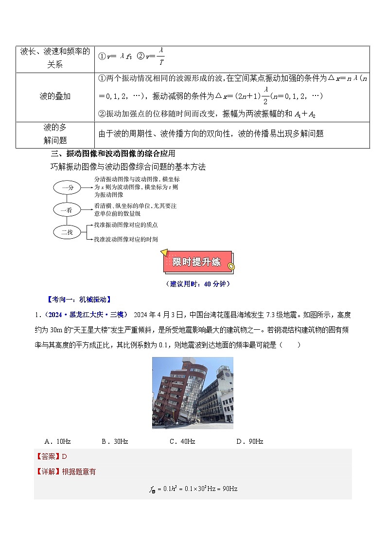 重难点13 机械振动与机械波-2025年高考物理 热点 重点 难点 专练（黑吉辽专用）（解析版）第3页