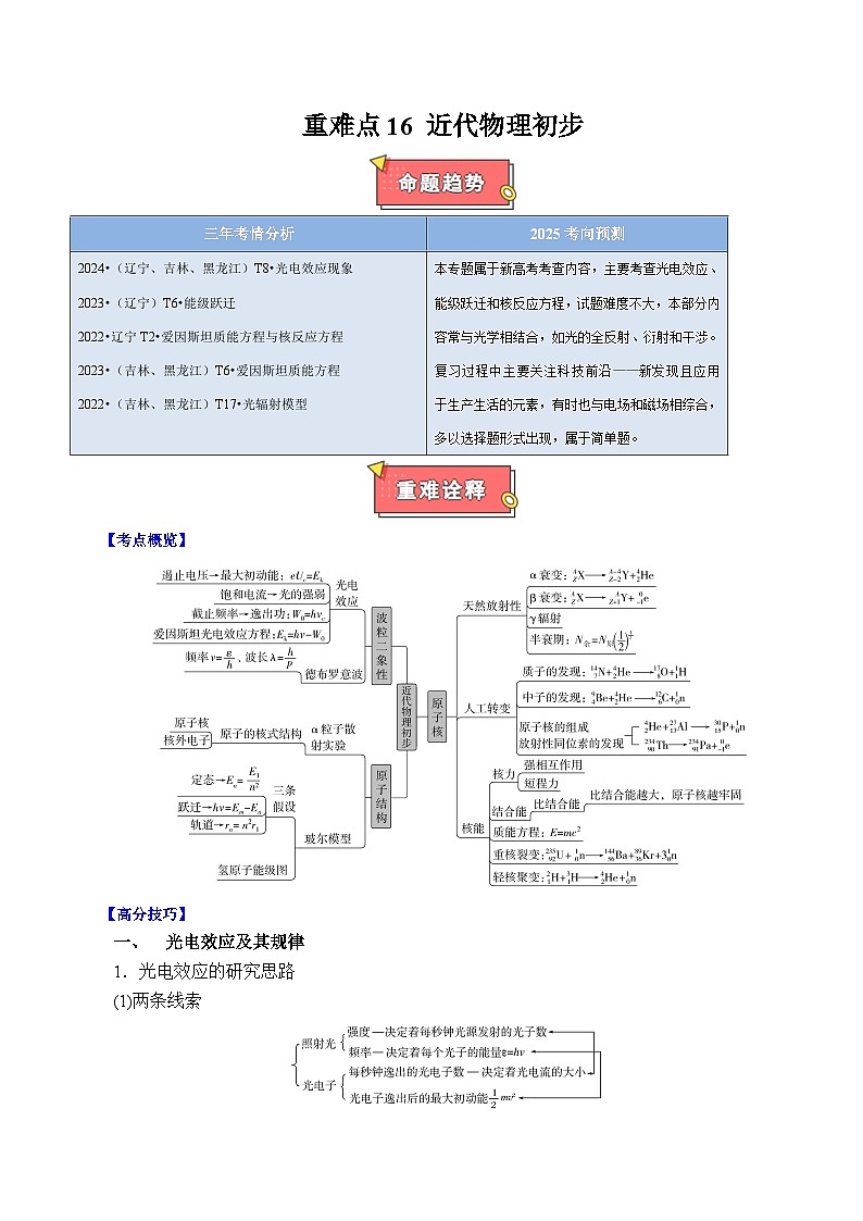 重难点16  近代物理初步-2025年高考物理 热点 重点 难点 专练（黑吉辽专用）（解析版）第1页