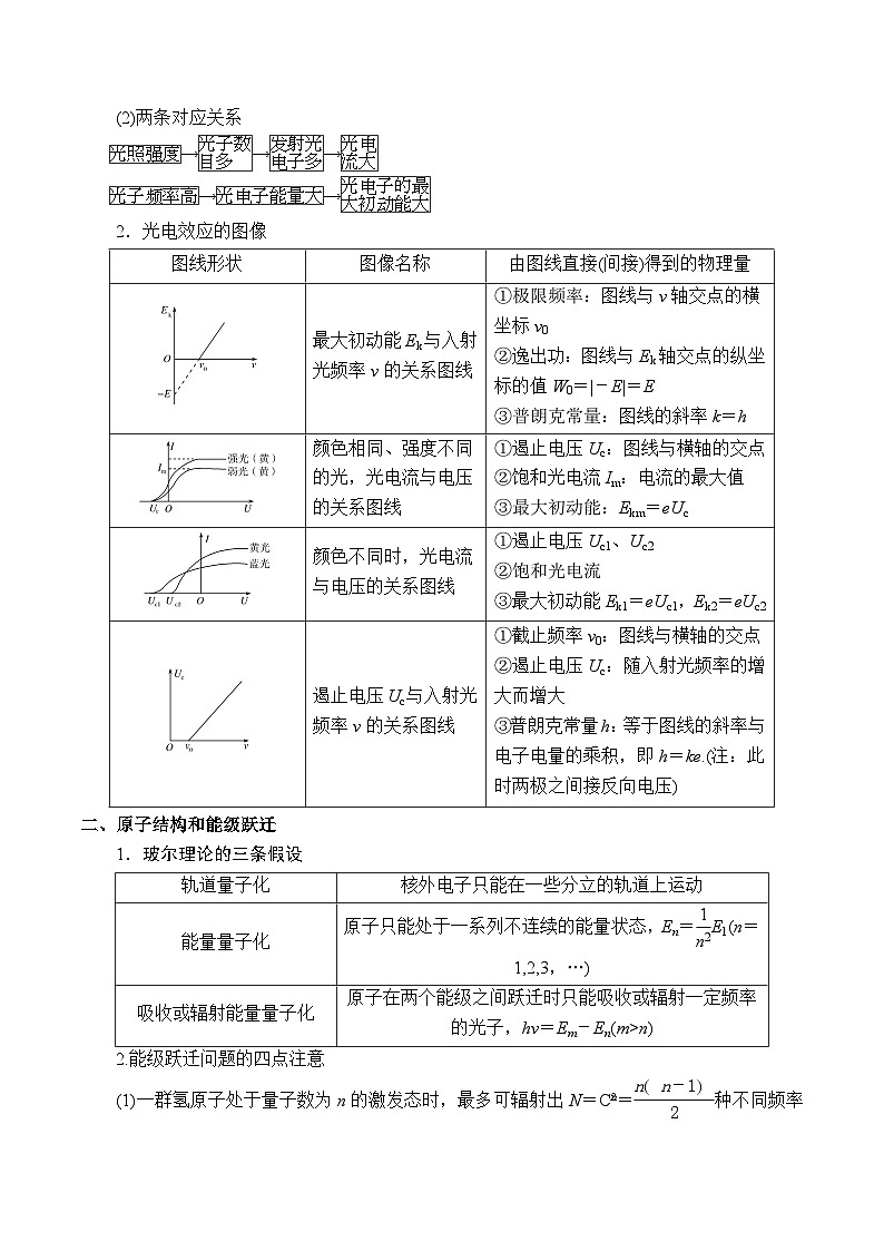 重难点16  近代物理初步-2025年高考物理 热点 重点 难点 专练（黑吉辽专用）（解析版）第2页
