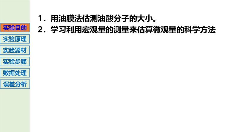 1.2实验：用油膜法估测油酸分子的大小（课件）-2024-2025学年高二物理（人教版2019选择性必修第三册）第2页