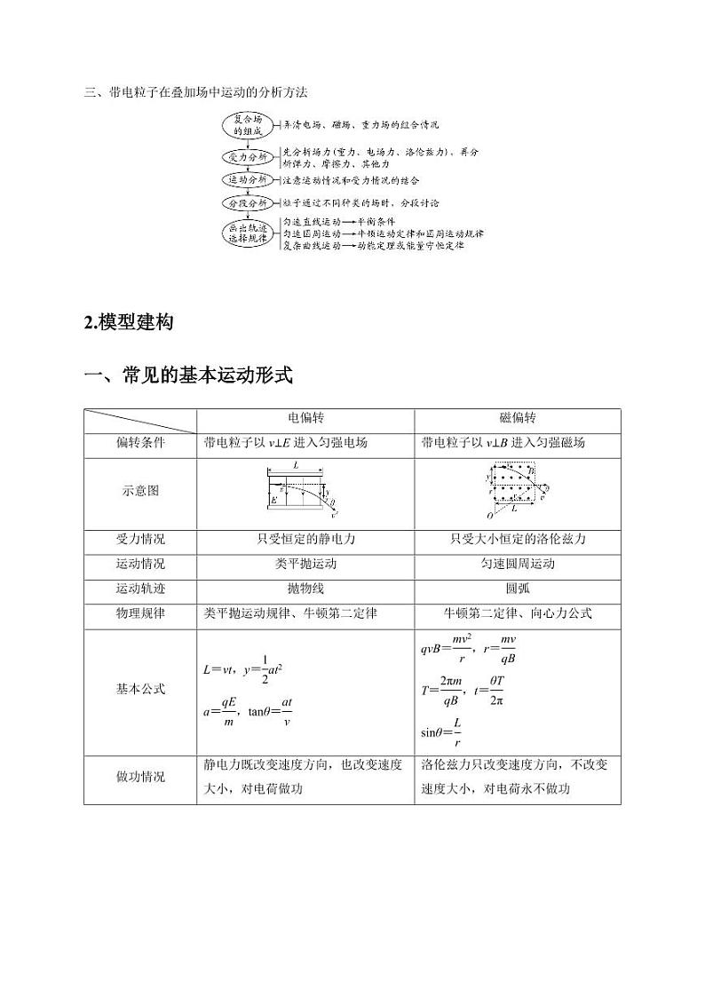 计算3 带电粒子在电磁场中的运动（学生版） 2025届高考物理二轮复习热点题型归类 第2页