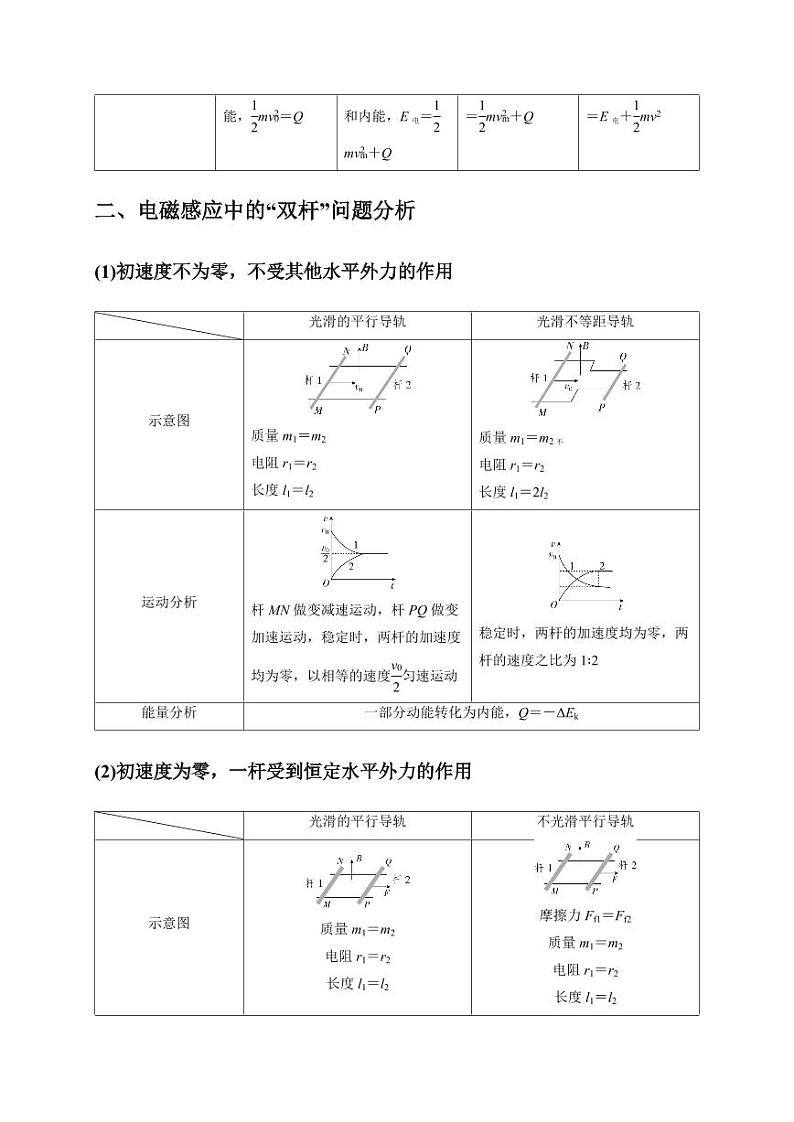 计算4 电磁感应综合计算问题（学生版） 2025届高考物理二轮复习热点题型归类 第3页