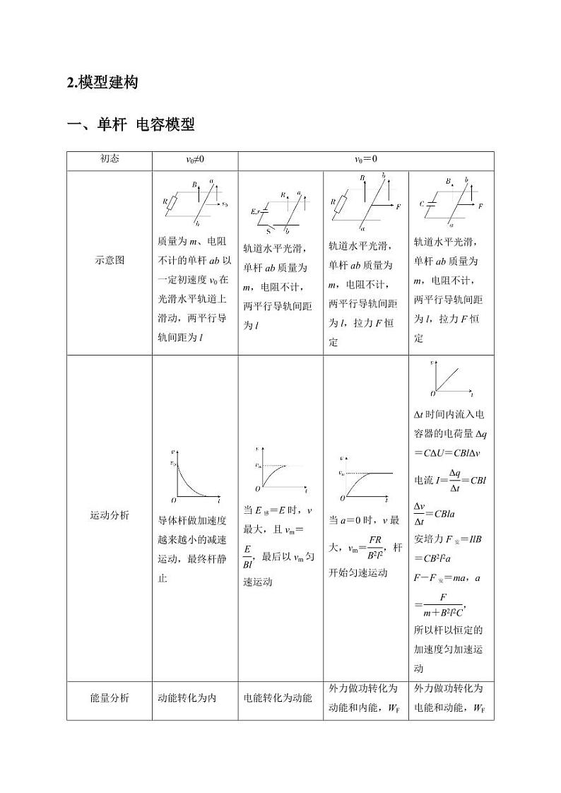 计算4 电磁感应综合计算问题（教师版） 2025届高考物理二轮复习热点题型归类 第2页