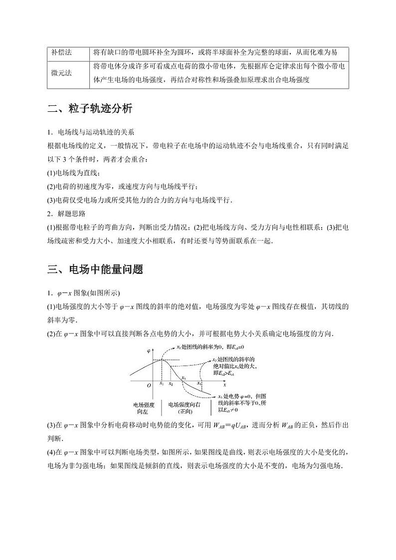 选择5 静电场高频问题（教师版） 2025届高考物理二轮复习热点题型归类 第2页