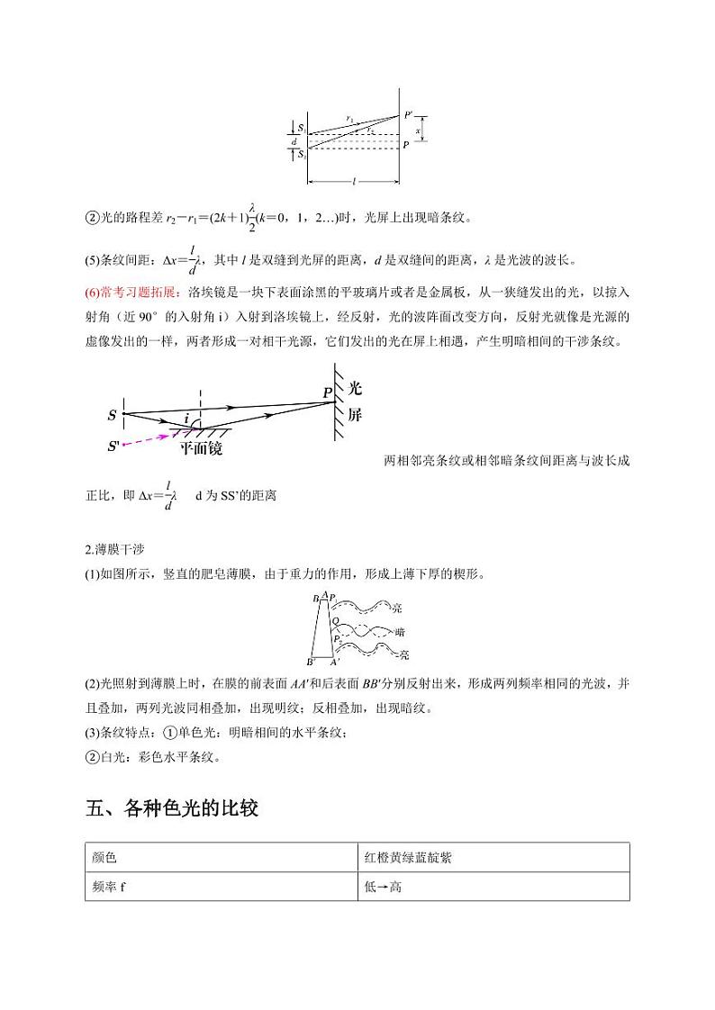 选择10 光学（教师版） 2025届高考物理二轮复习热点题型归类 第3页