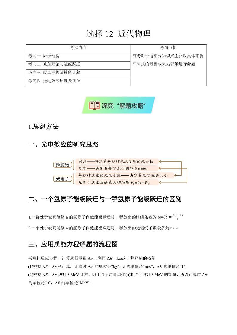 选择12 近代物理（学生版） 2025届高考物理二轮复习热点题型归类 第1页