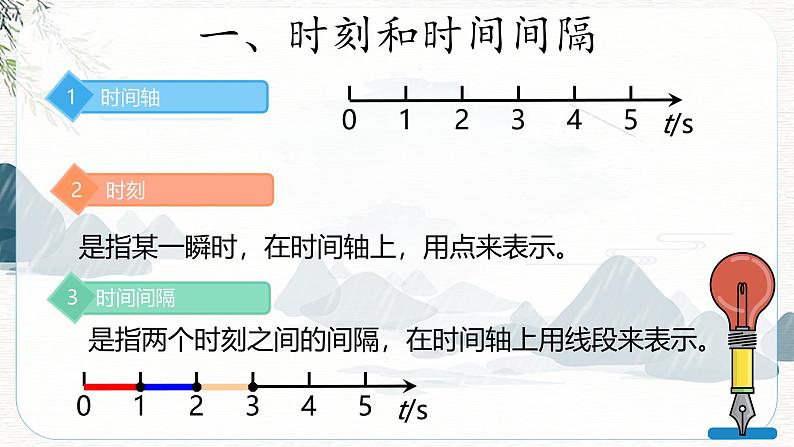 1.2时间 位移课件第6页