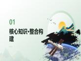 第七章 章末综合测试 2024-2025学年高中物理必修第二册（人教版）同步课件
