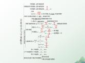 第七章 章末综合测试 2024-2025学年高中物理必修第二册（人教版）同步课件