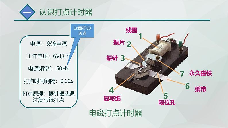 2.1实验：探究小车速度随时间变化的规律课件第4页