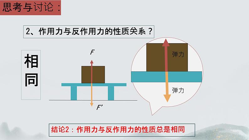 牛顿第三定律 课件第7页