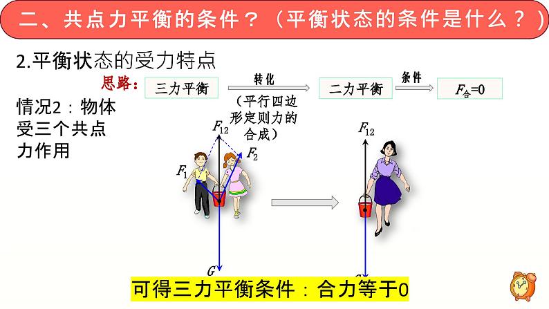 共点力的平衡课件第7页