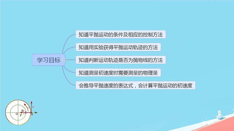 5.3 实验：探究平抛运动的特点 课件高中物理人教版（2019）必修第二册第2页