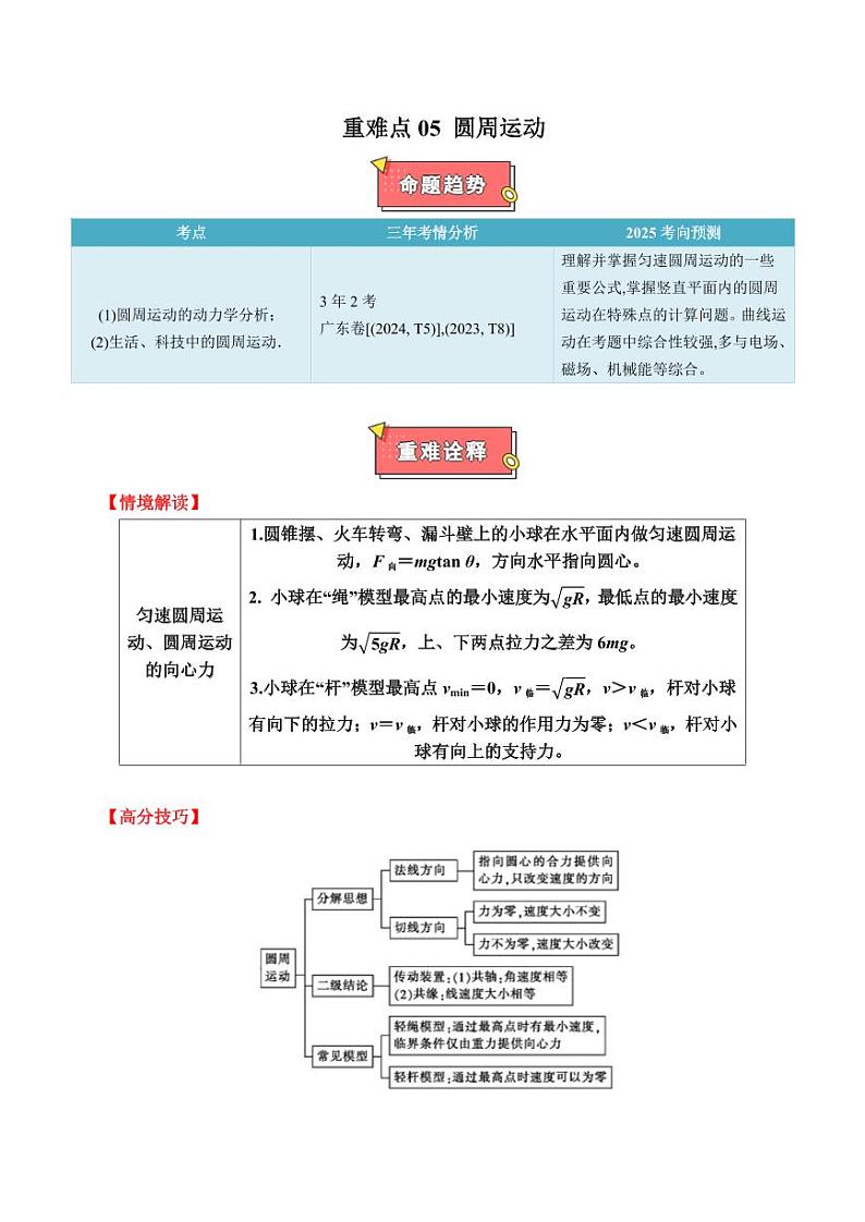 重难点05 圆周运动（学生版） 2025年高考物理专练（广东专用）第1页