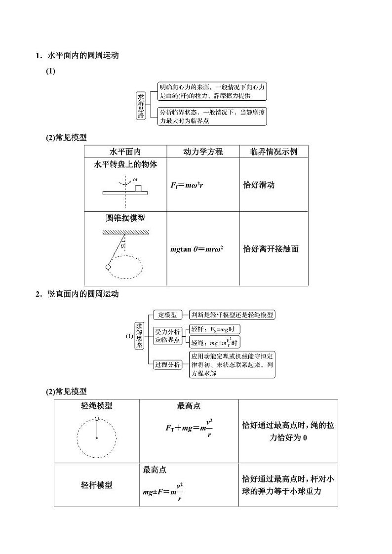 重难点05 圆周运动（学生版） 2025年高考物理专练（广东专用）第2页