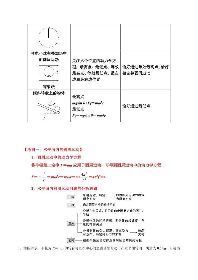 重难点05 圆周运动（学生版） 2025年高考物理专练（广东专用）第3页