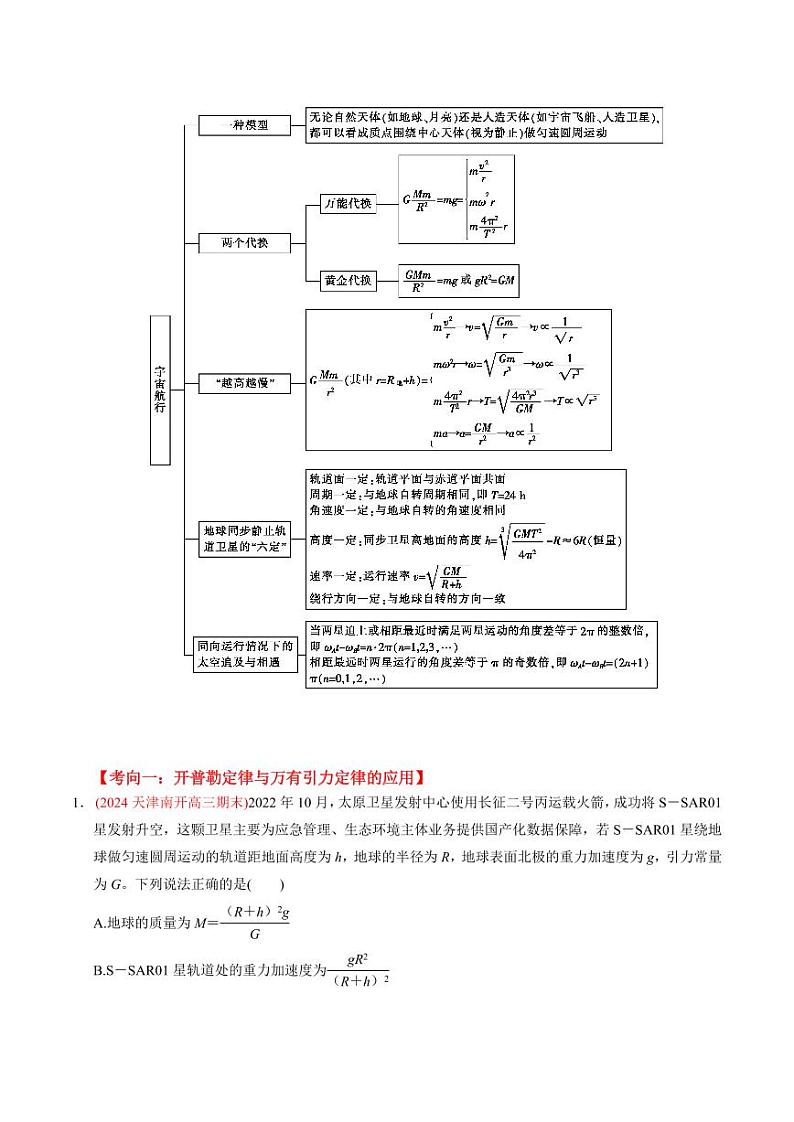 重难点06 万有引力与航天（教师版） 2025年高考物理专练（广东专用）第3页