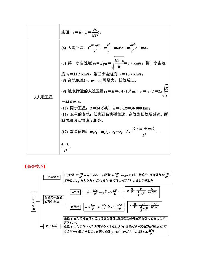 重难点06 万有引力与航天（学生版） 2025年高考物理专练（广东专用）第2页