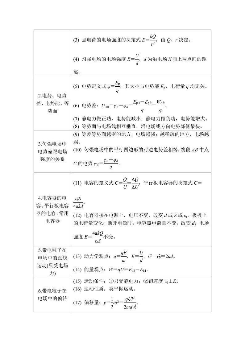 重难点12 电场（学生版） 2025年高考物理专练（广东专用）第2页