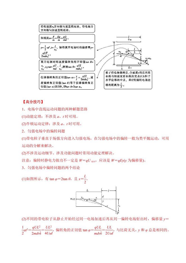 重难点13 带电粒子在电场中的运动（教师版） 2025年高考物理专练（广东专用）第2页