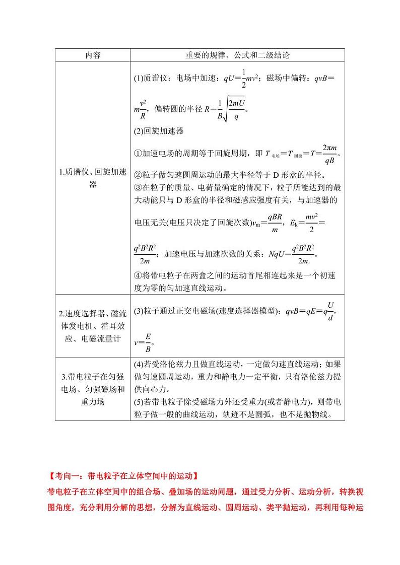 重难点16 带电粒子在复合场中的运动02（学生版） 2025年高考物理专练（广东专用）第2页