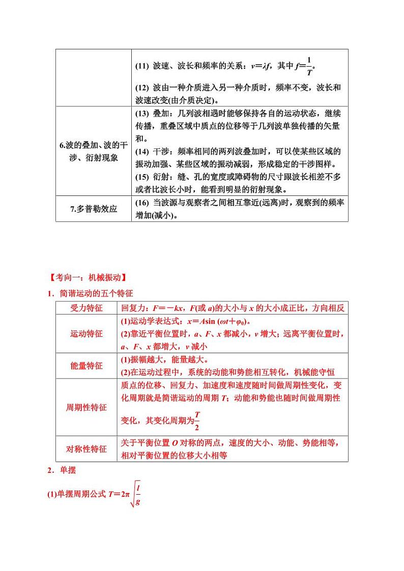 重难点20 机械振动与机械波（学生版） 2025年高考物理专练（广东专用）第3页