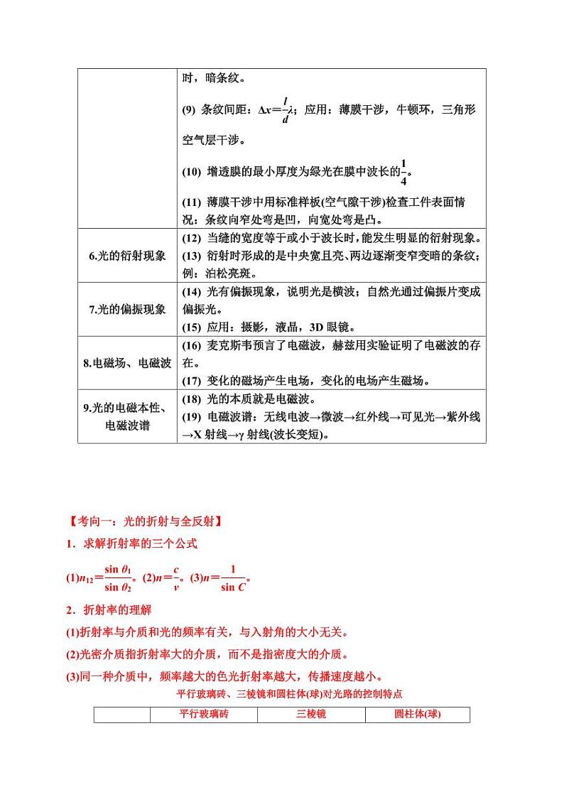 重难点21 光 电磁波（学生版） 2025年高考物理专练（广东专用）第3页
