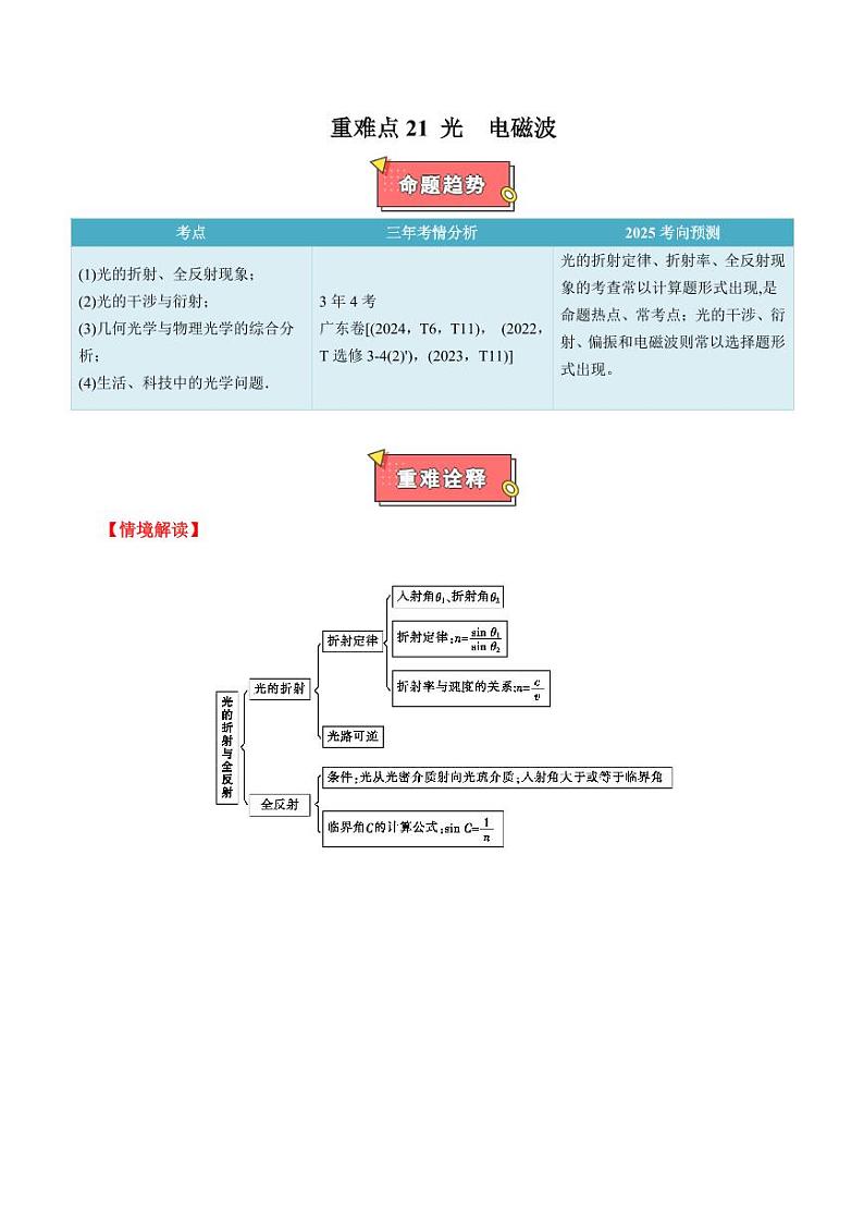 重难点21 光 电磁波（教师版） 2025年高考物理专练（广东专用）第1页