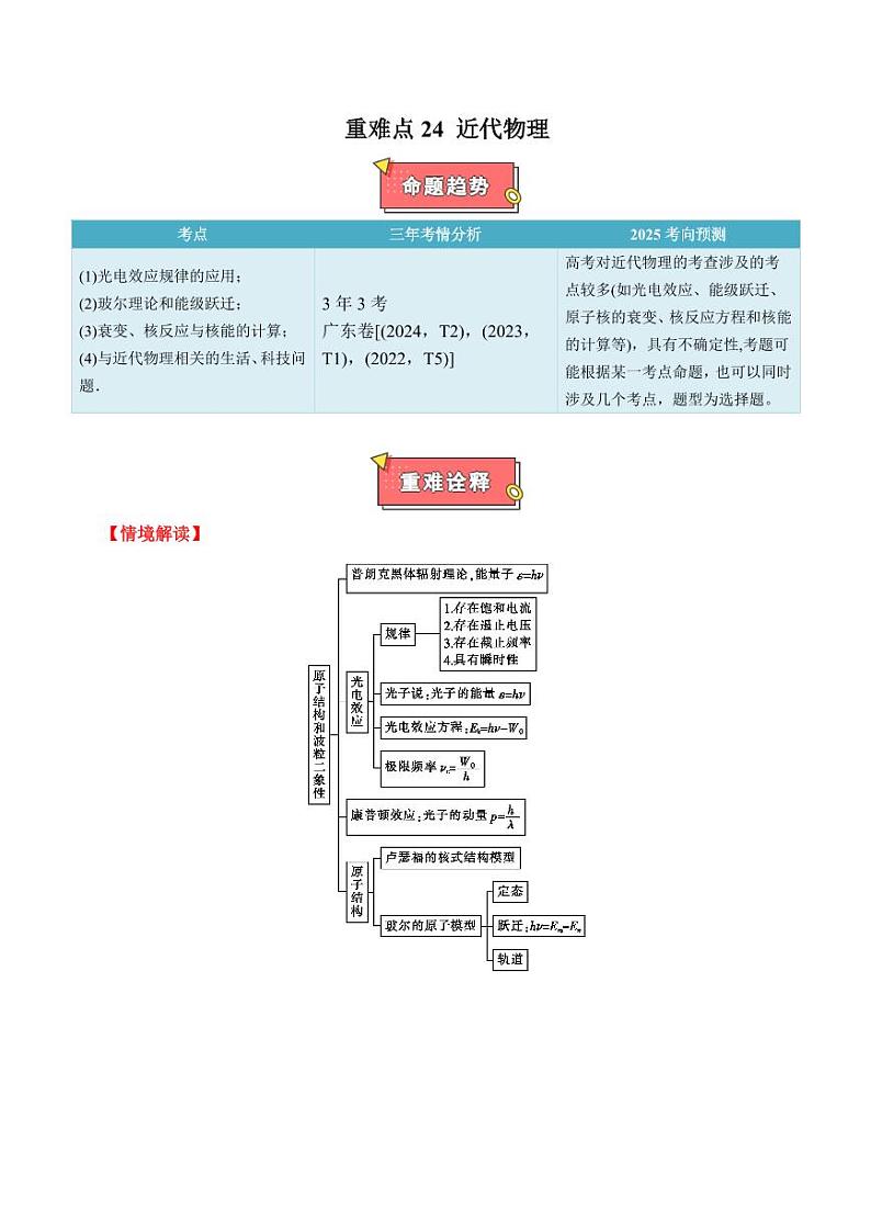 重难点24 近代物理（教师版） 2025年高考物理专练（广东专用）第1页