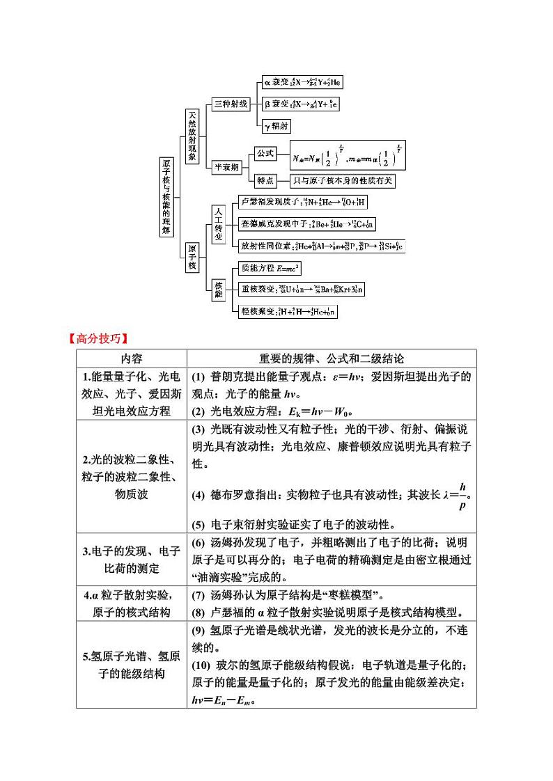 重难点24 近代物理（学生版） 2025年高考物理专练（广东专用）第2页