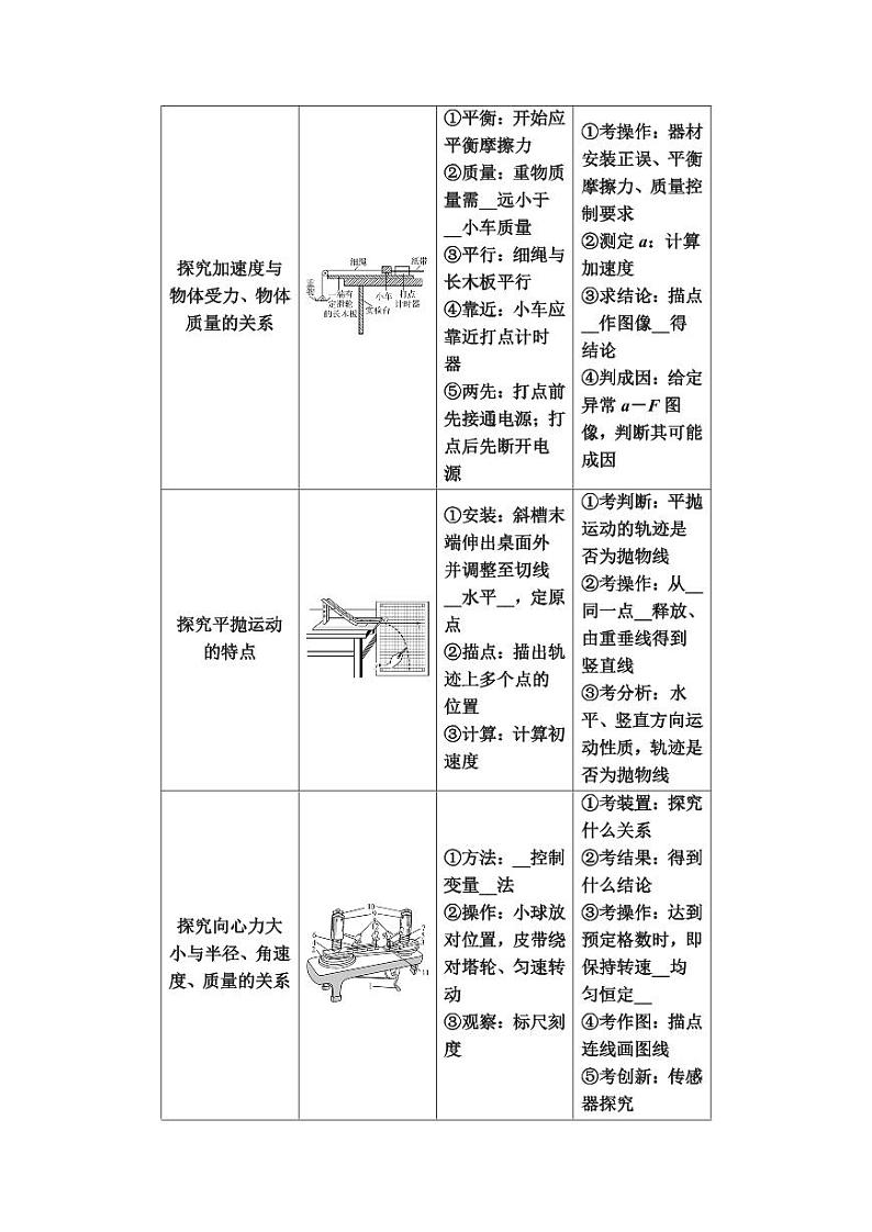 重难点25 力学实验（教师版） 2025年高考物理专练（广东专用）第3页