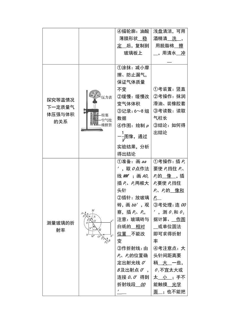 重难点28 热学和光学实验（学生版） 2025年高考物理专练（广东专用）第2页
