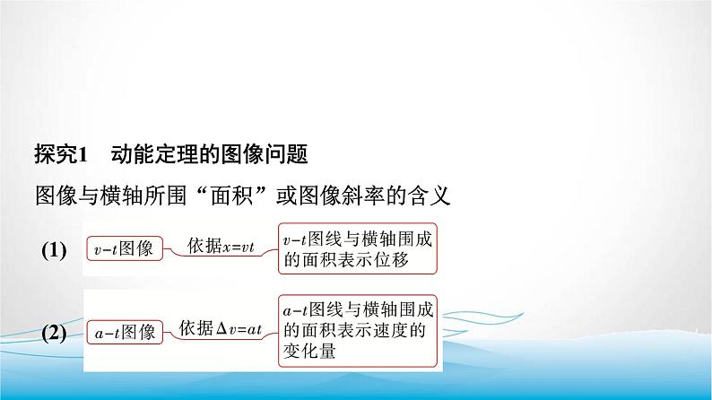 人教版高中物理必修第二册第八章素养提升课(五)动能定理的应用课件第3页