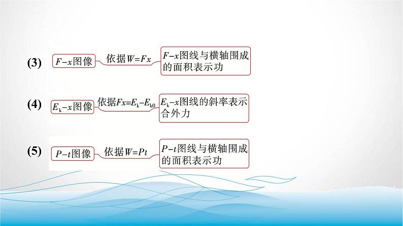 人教版高中物理必修第二册第八章素养提升课(五)动能定理的应用课件第4页