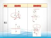 人教版高中物理必修第二册第六章素养提升课(三)水平面和竖直平面内的圆周运动课件