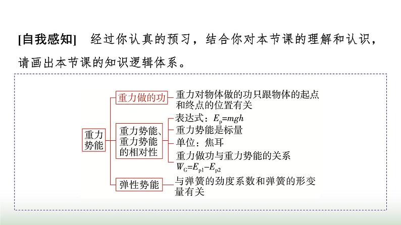 人教版高中物理必修第二册第八章2重力势能课件第4页