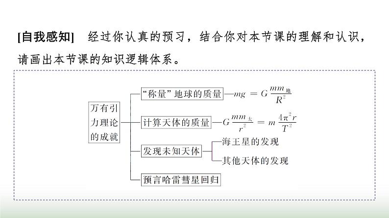 人教版高中物理必修第二册第七章3万有引力理论的成就课件第3页