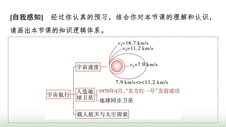 人教版高中物理必修第二册第七章4宇宙航行课件第3页