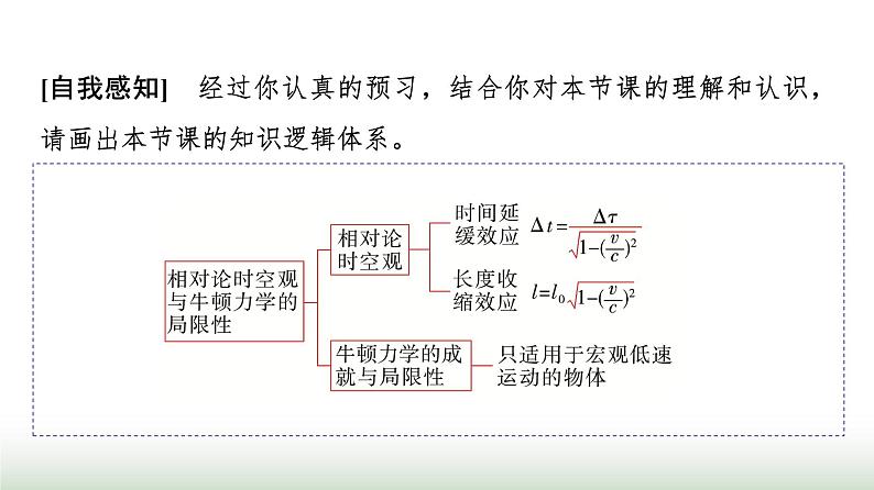 人教版高中物理必修第二册第七章5相对论时空观与牛顿力学的局限性课件第3页