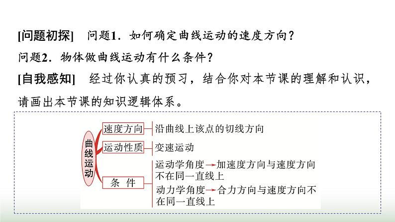 人教版高中物理必修第二册第五章1曲线运动课件第3页