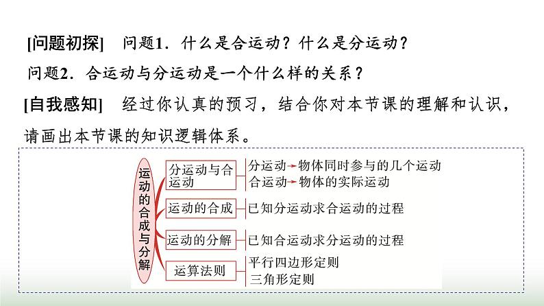 人教版高中物理必修第二册第五章2运动的合成与分解课件第3页