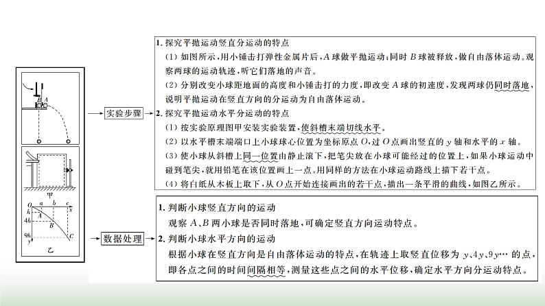 人教版高中物理必修第二册第五章3实验：探究平抛运动的特点课件第4页