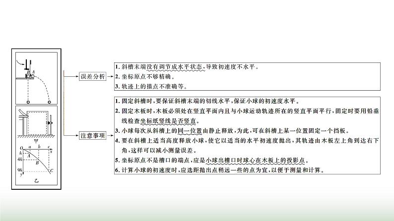 人教版高中物理必修第二册第五章3实验：探究平抛运动的特点课件第5页