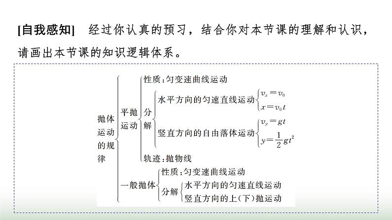 人教版高中物理必修第二册第五章4抛体运动的规律课件第4页