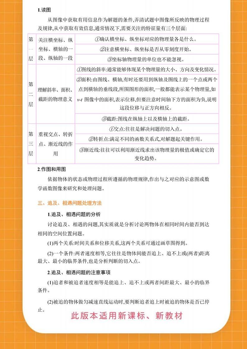 2025届高考物理应试策略学案-高考物理专题第2页