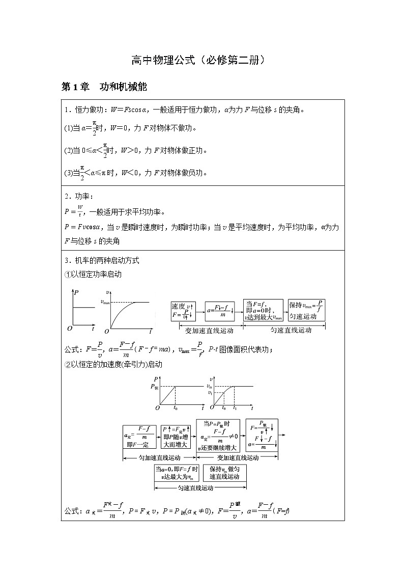 2025年高中物理常用必背公式大全（全册）讲练-必修第二册（鲁科版）第1页