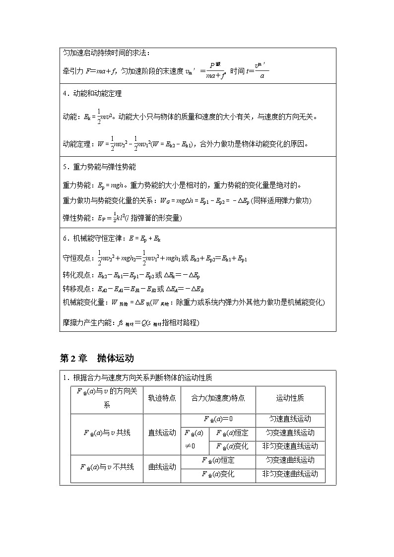 2025年高中物理常用必背公式大全（全册）讲练-必修第二册（鲁科版）第2页