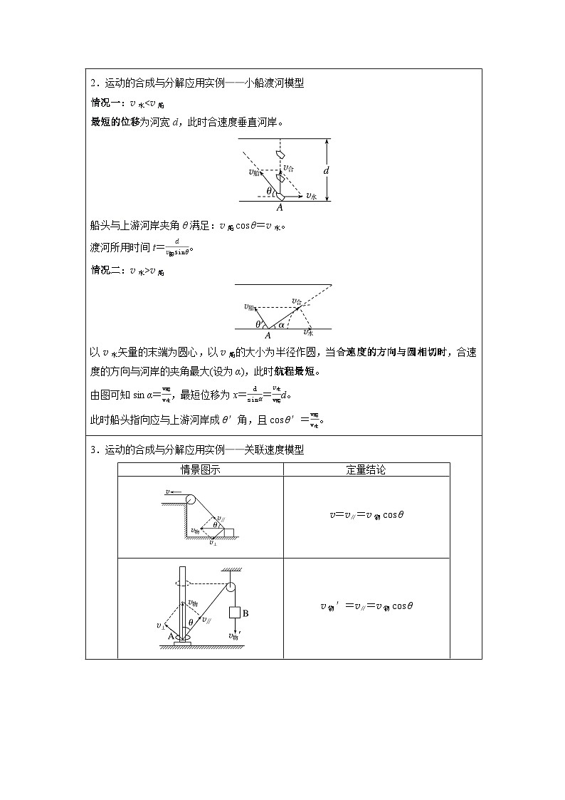 2025年高中物理常用必背公式大全（全册）讲练-必修第二册（鲁科版）第3页