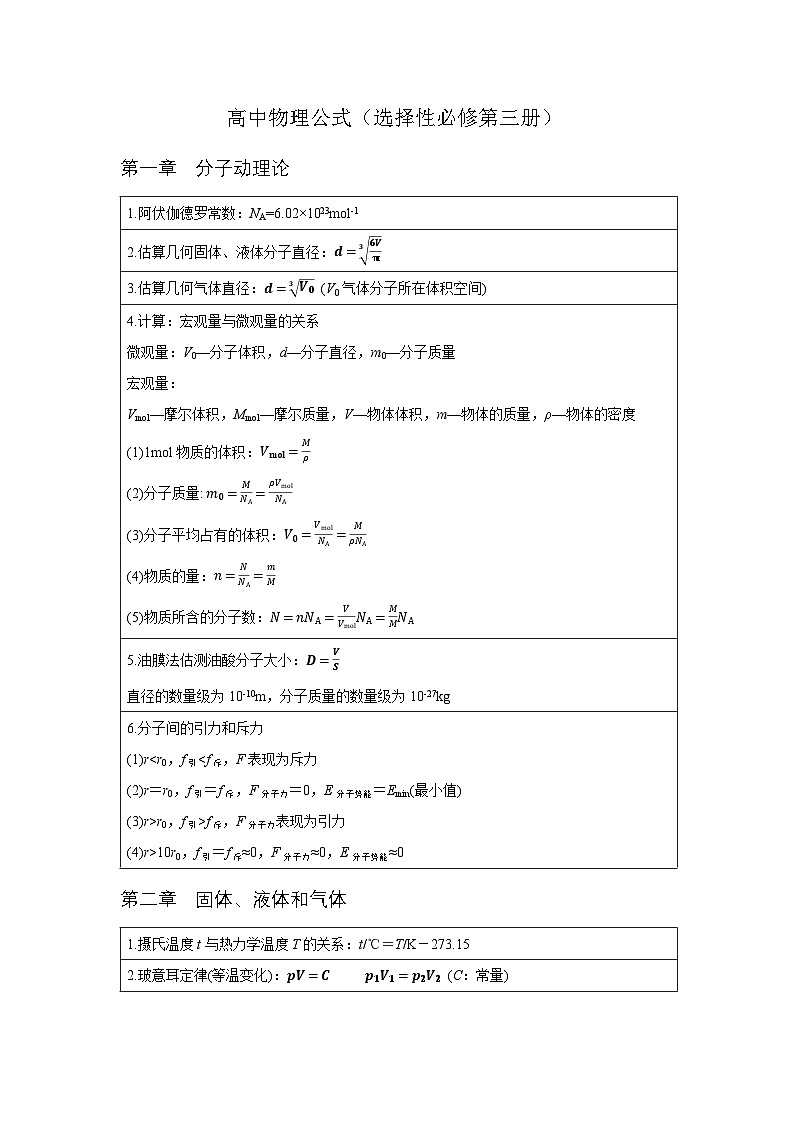 2025年高中物理常用必背公式大全（全册）讲练-选择性必修第三册（教科版）第1页